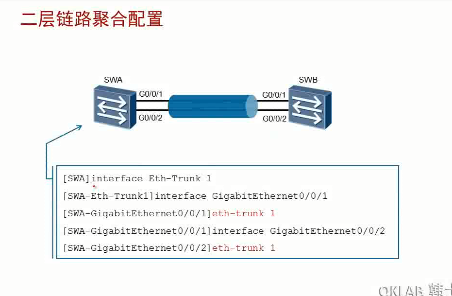 链路聚合