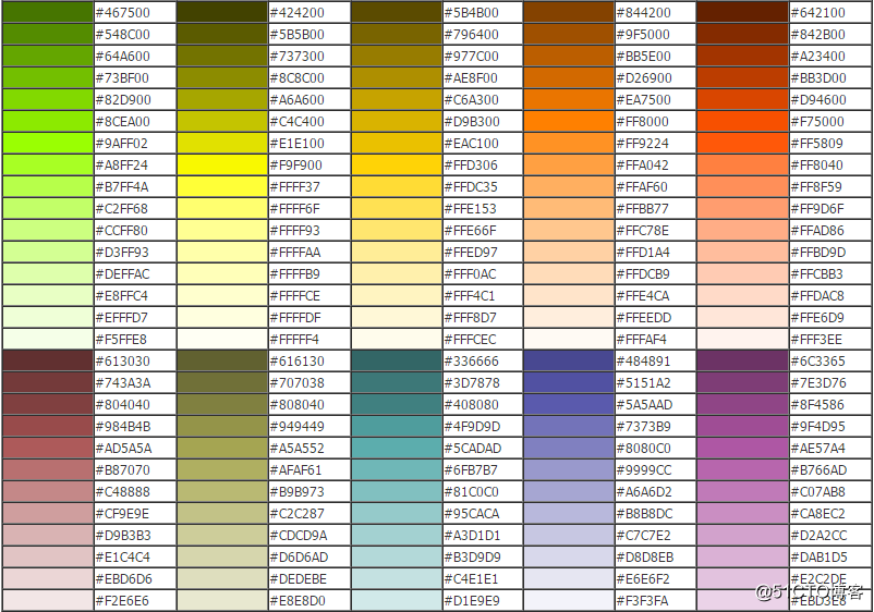 HTML表格如何變色，HTML表格變色的程式碼是什麼？