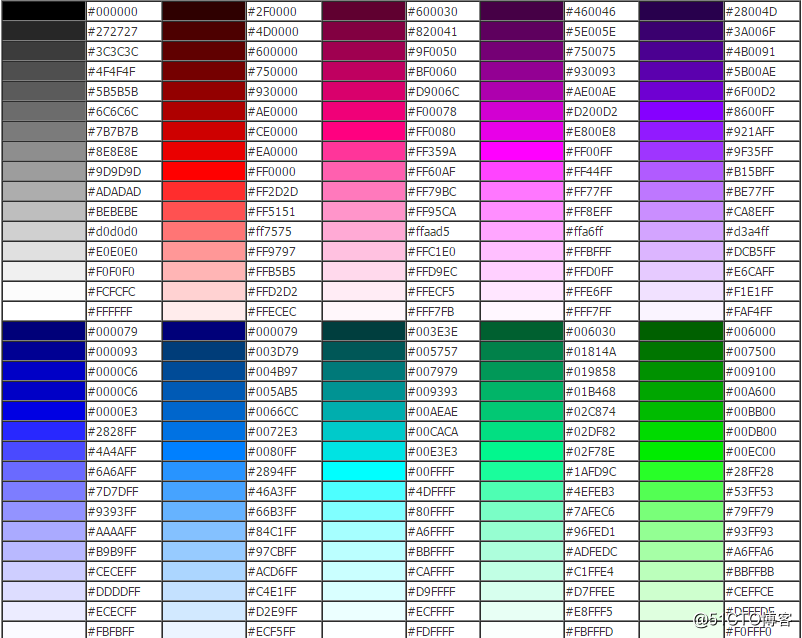 HTML表格如何變色，HTML表格變色的代碼是什麽？