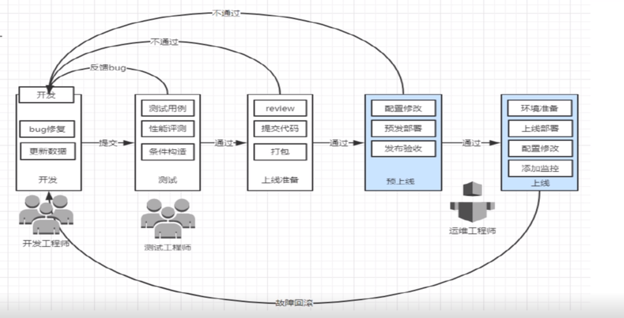 自动化运维-Ansible（第一部）