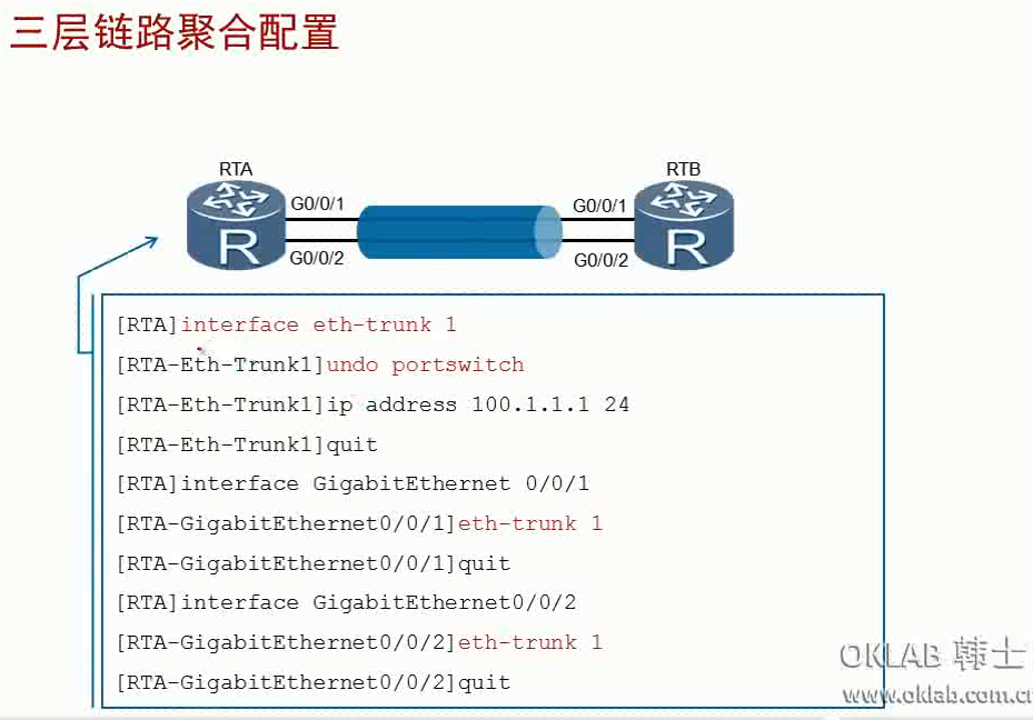 链路聚合