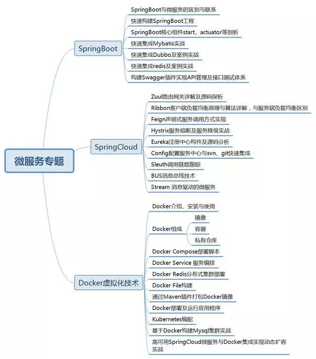 Java程序员怎么才能又轻松又赚钱又拥有技术？