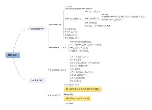 Java程序员怎么才能又轻松又赚钱又拥有技术？