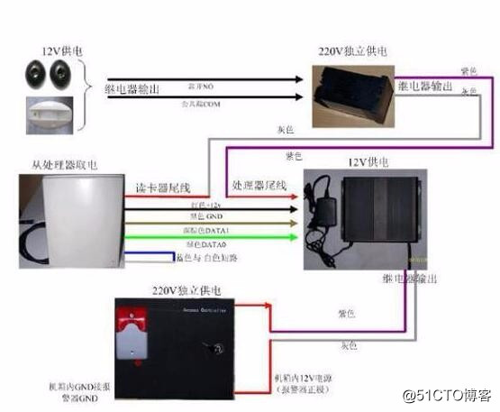 ×××管理系统