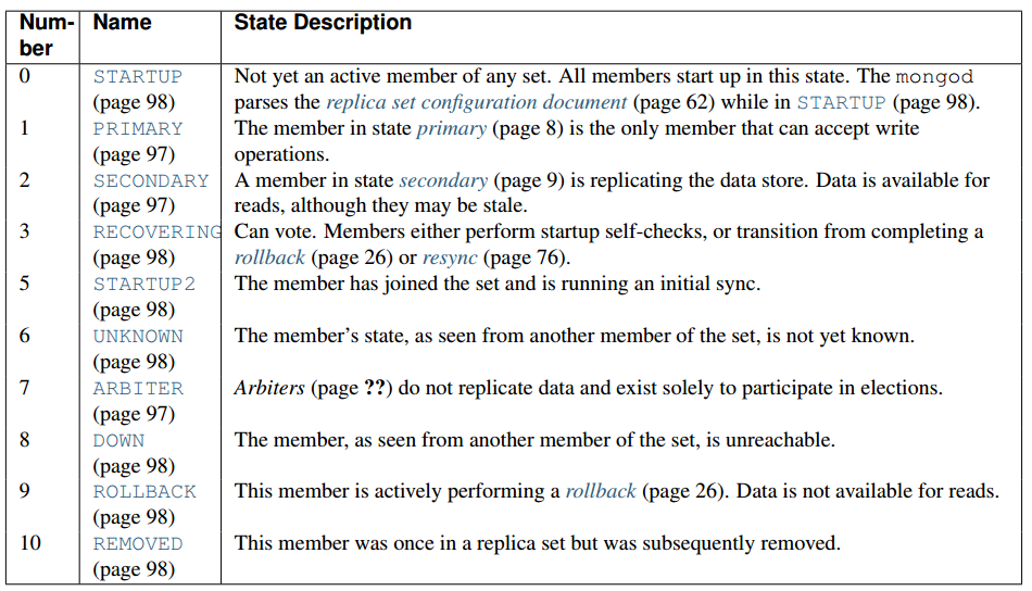 MongoDB复制集成员及状态转换