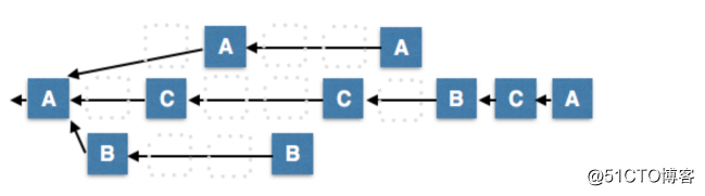 區塊鏈快速入門（四）——BFT（拜占庭容錯）共識演算法