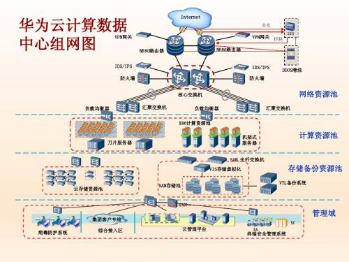 Hadoop发行版本之间的区别