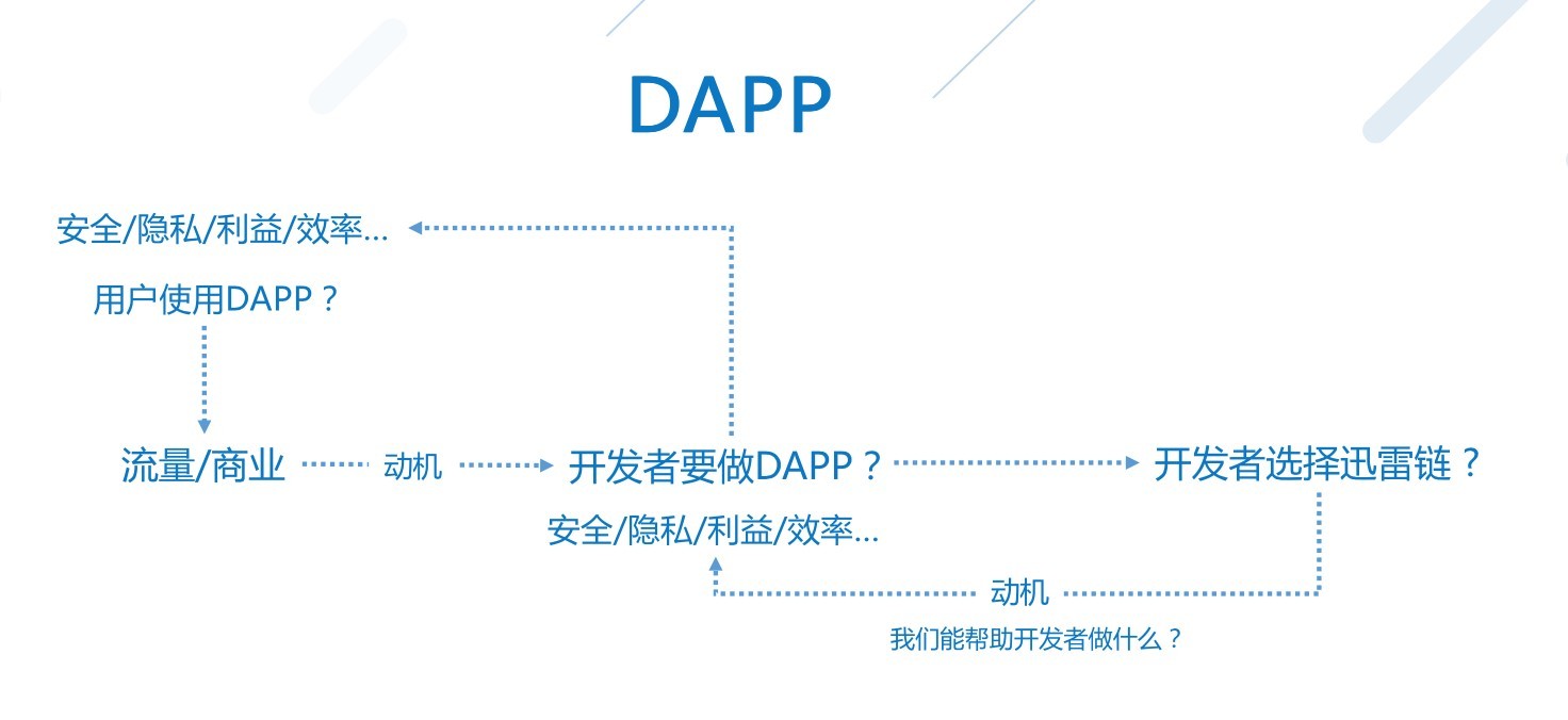 【收藏】一篇快速帮企业转型区块链的锦囊