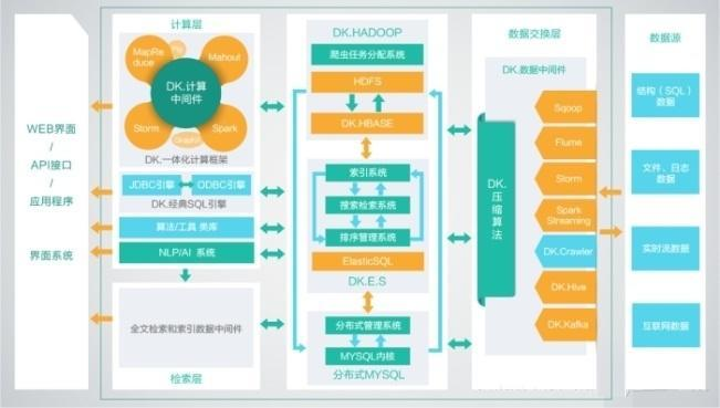 Hadoop发行版本之间的区别