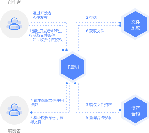 【收藏】一篇快速帮企业转型区块链的锦囊