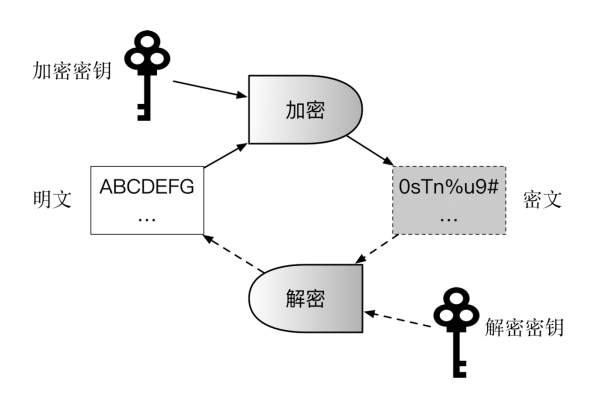 区块链快速入门（六）——区块链密码学与安全相关技术