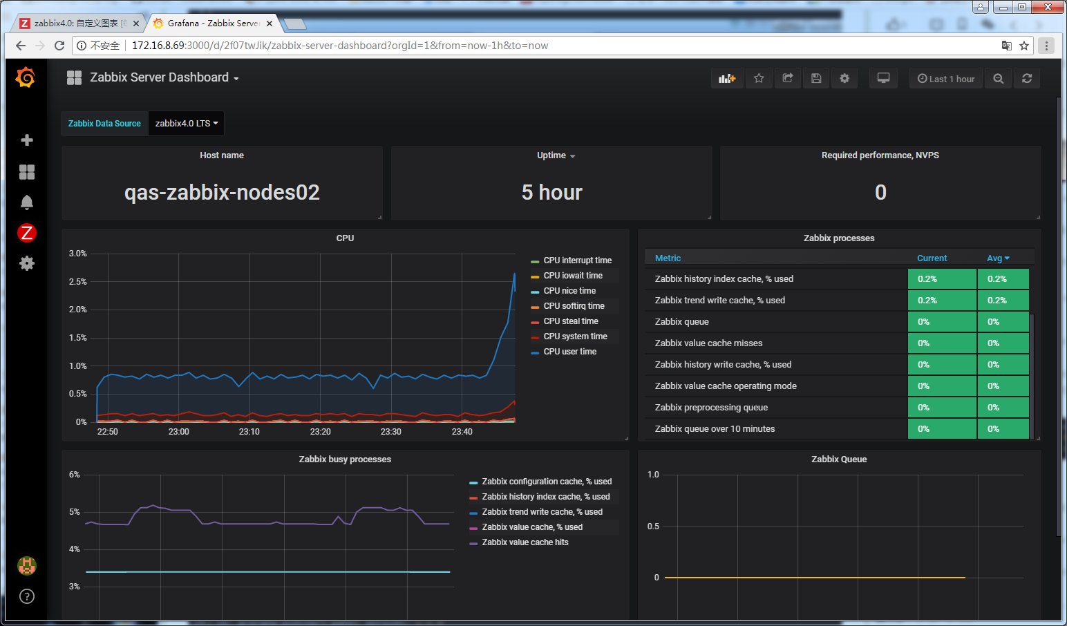 ZABBIX 4.0 LTS+Grafana5.3部署