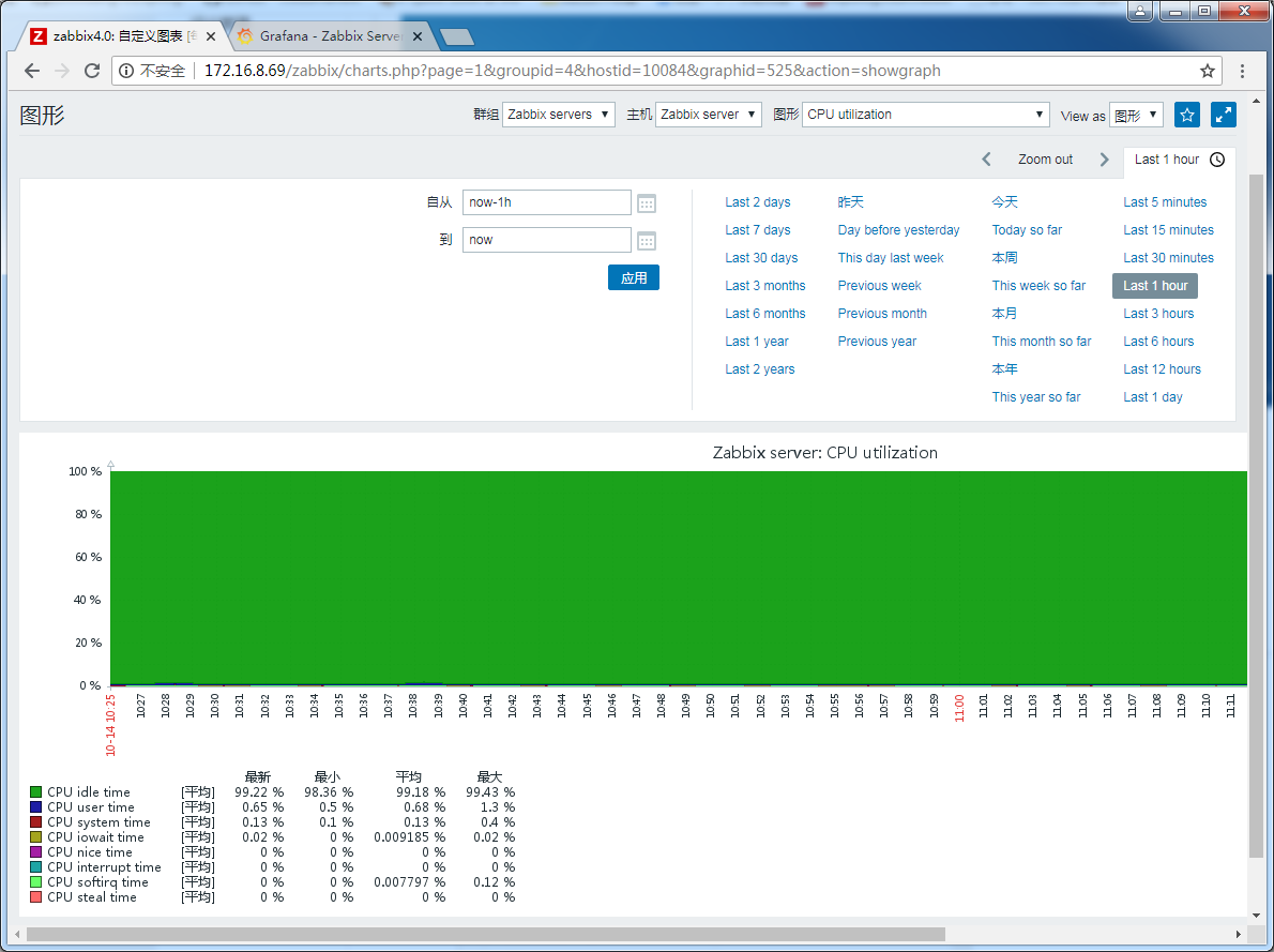 ZABBIX 4.0 LTS+Grafana5.3部署