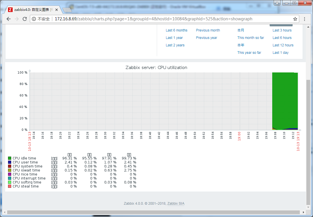 ZABBIX 4.0 LTS+Grafana5.3部署