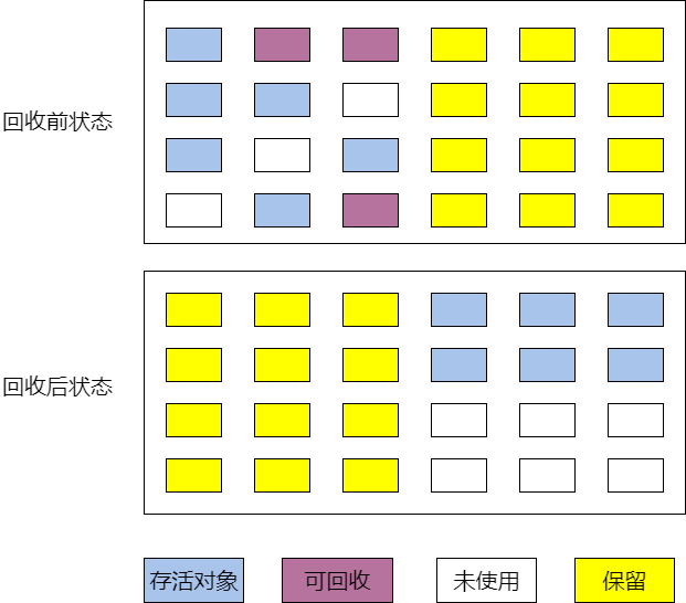 一、JVM内存之GC