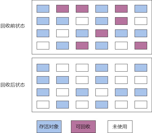 一、JVM内存之GC