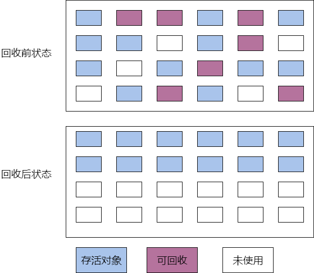 一、JVM内存之GC