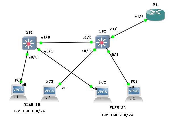 单臂路由 与  DHCP