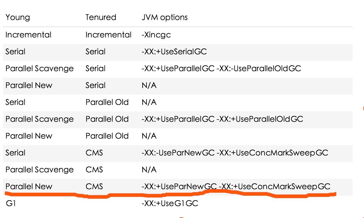 一、JVM内存之GC