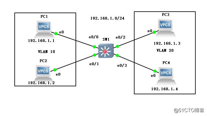 VLAN，virtual  local  area network   虚拟局域网