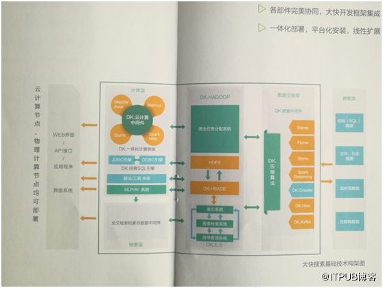 学hadoop需要什么基础