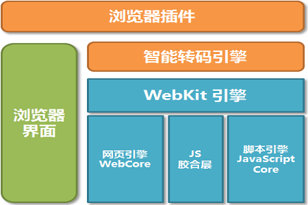 简悦浏览器：智能插件让阅读更简单更愉悦