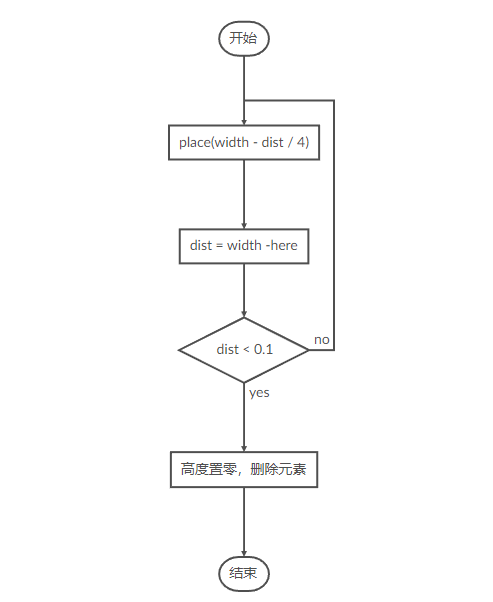 nanobar.js处理流程