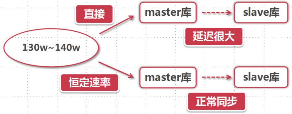 Java并发编程（8）- 应用限流及其常见算法