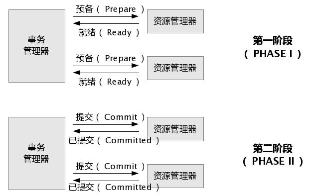 分布式事务