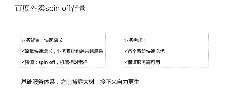 百度外卖基础服务体系演进过程