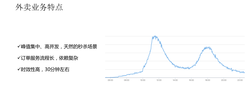 百度外卖基础服务体系演进过程