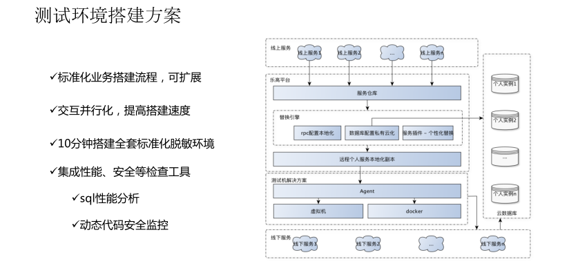 百度外卖基础服务体系演进过程