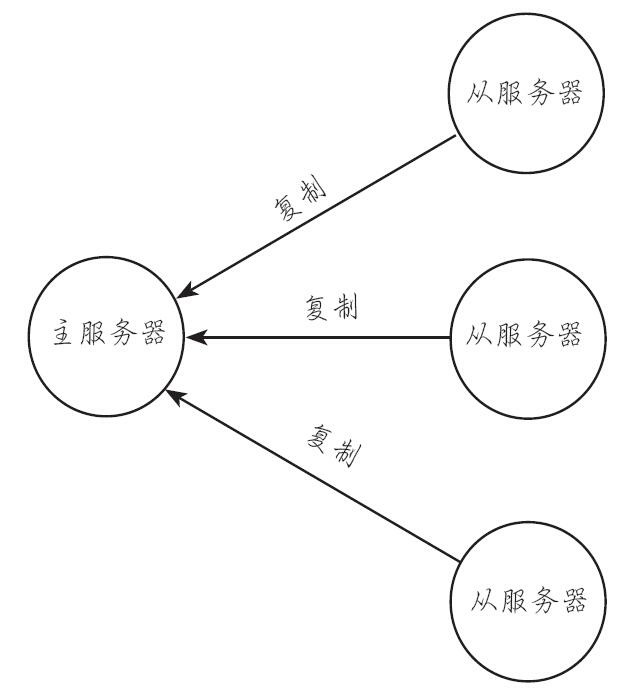 redis的八大特性