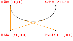 bezier插值绕过打结问题