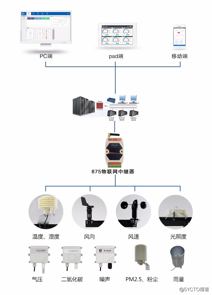 室外环境监测系统