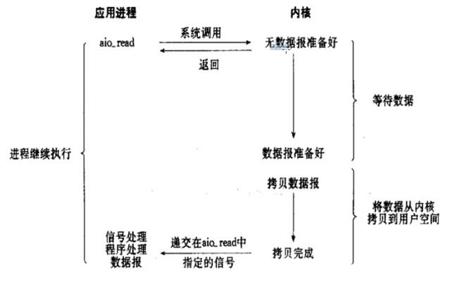 I/O复用模型详解