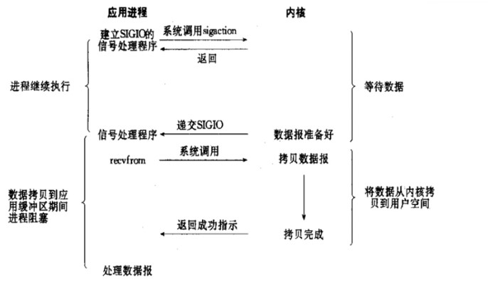 I/O复用模型详解