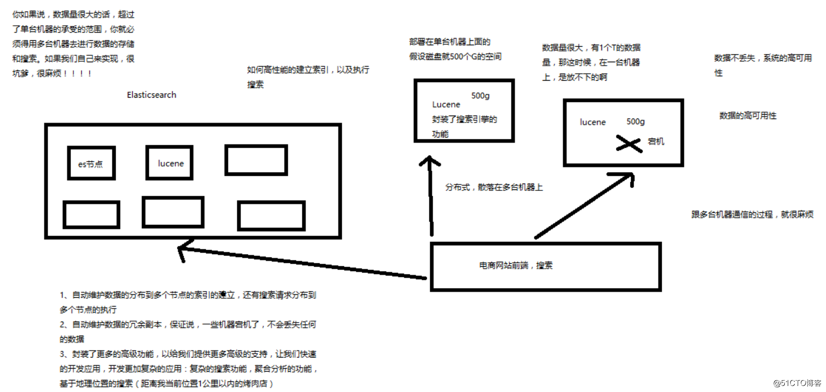 Elasticsearch集群上線經驗Welcome to my ELK world！