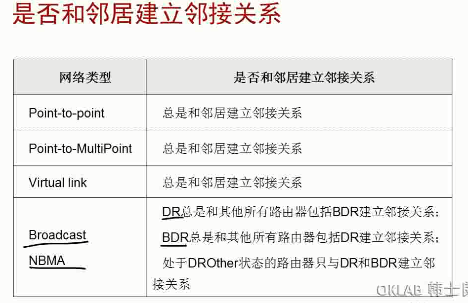 OSPF