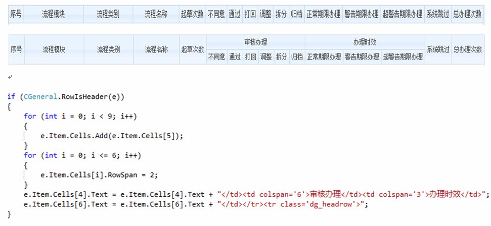 非常规方法实现添加合并列