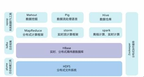 大数据hadoop入门之hadoop家族详解