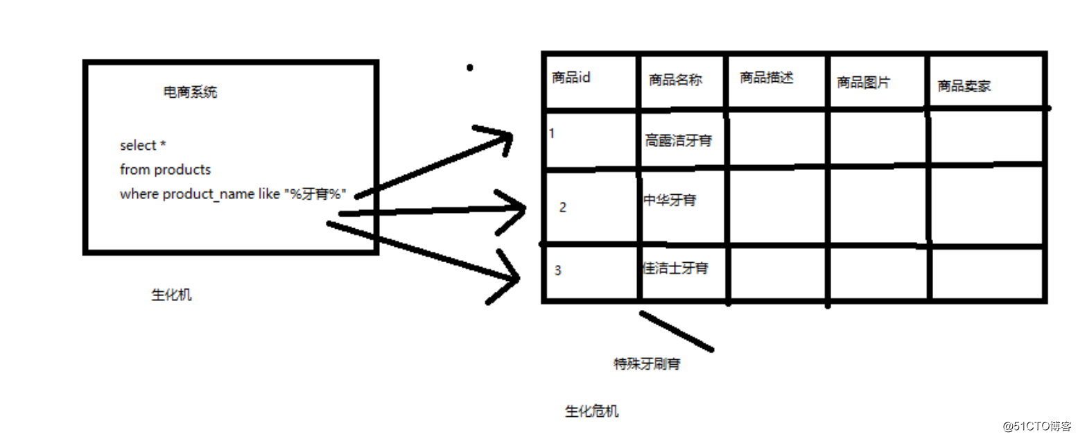 Elasticsearch集群上線經驗Welcome to my ELK world！