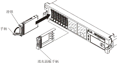 【广州服务器回收】服务器维护过程中，你需要了解的5个小常识