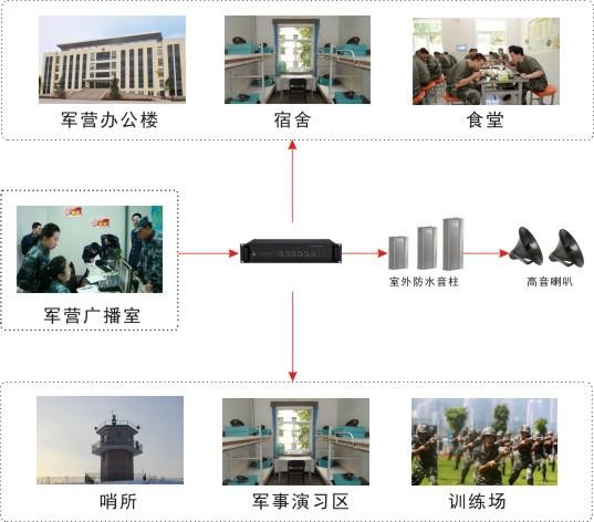 军营IP网络广播系统