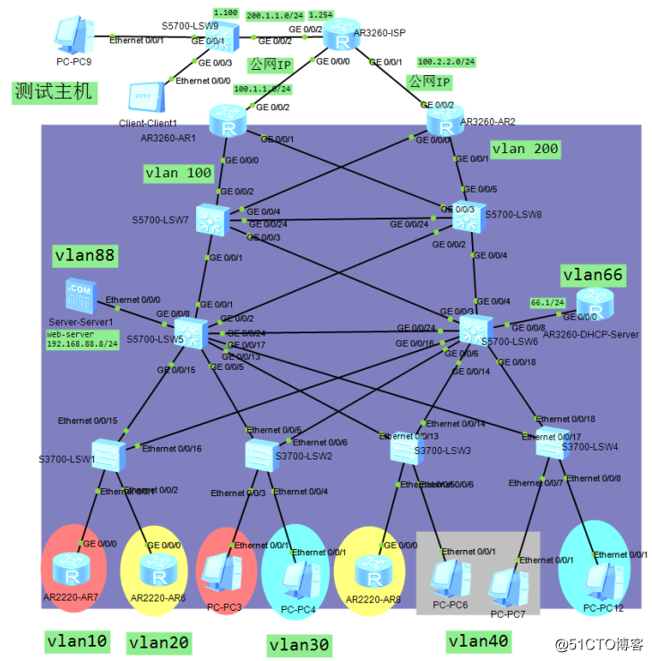 构建稳定的 OSPF 园区网络