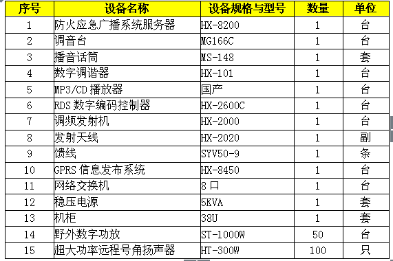 远程超大功率森林防火喊话与应急广播系统方案