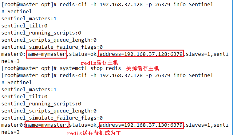 大型网站架构之百万PV