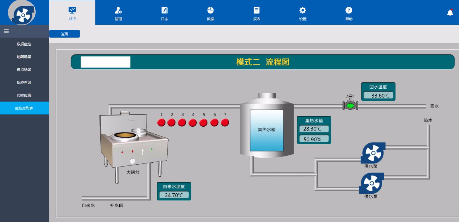 合肥某企业商用炉具余热收集再利用—智慧管理项目