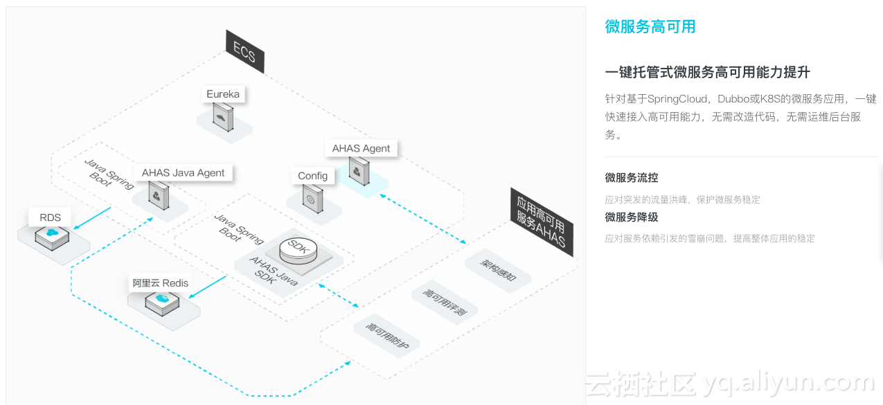 阿里云中间件推出全新开发者服务