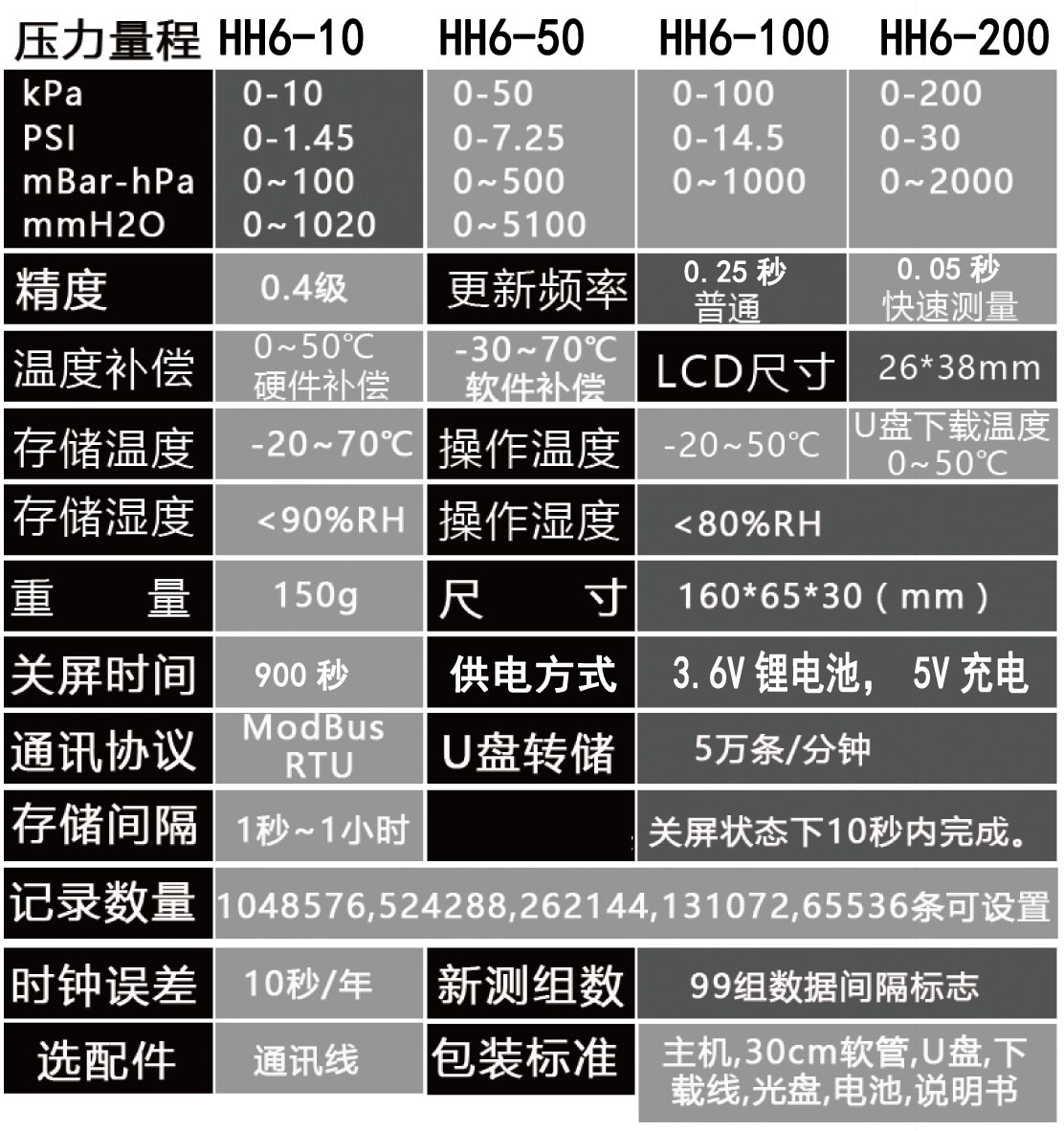 HH610手持压力记录仪（U盘下载型）